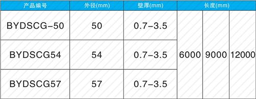 江汉石油管理局钳压式声测管规格尺寸