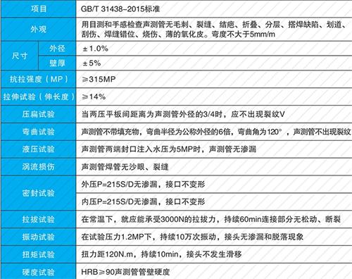 江汉石油管理局钳压式声测管性能特点